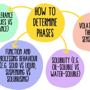 Content & Educational Material Development