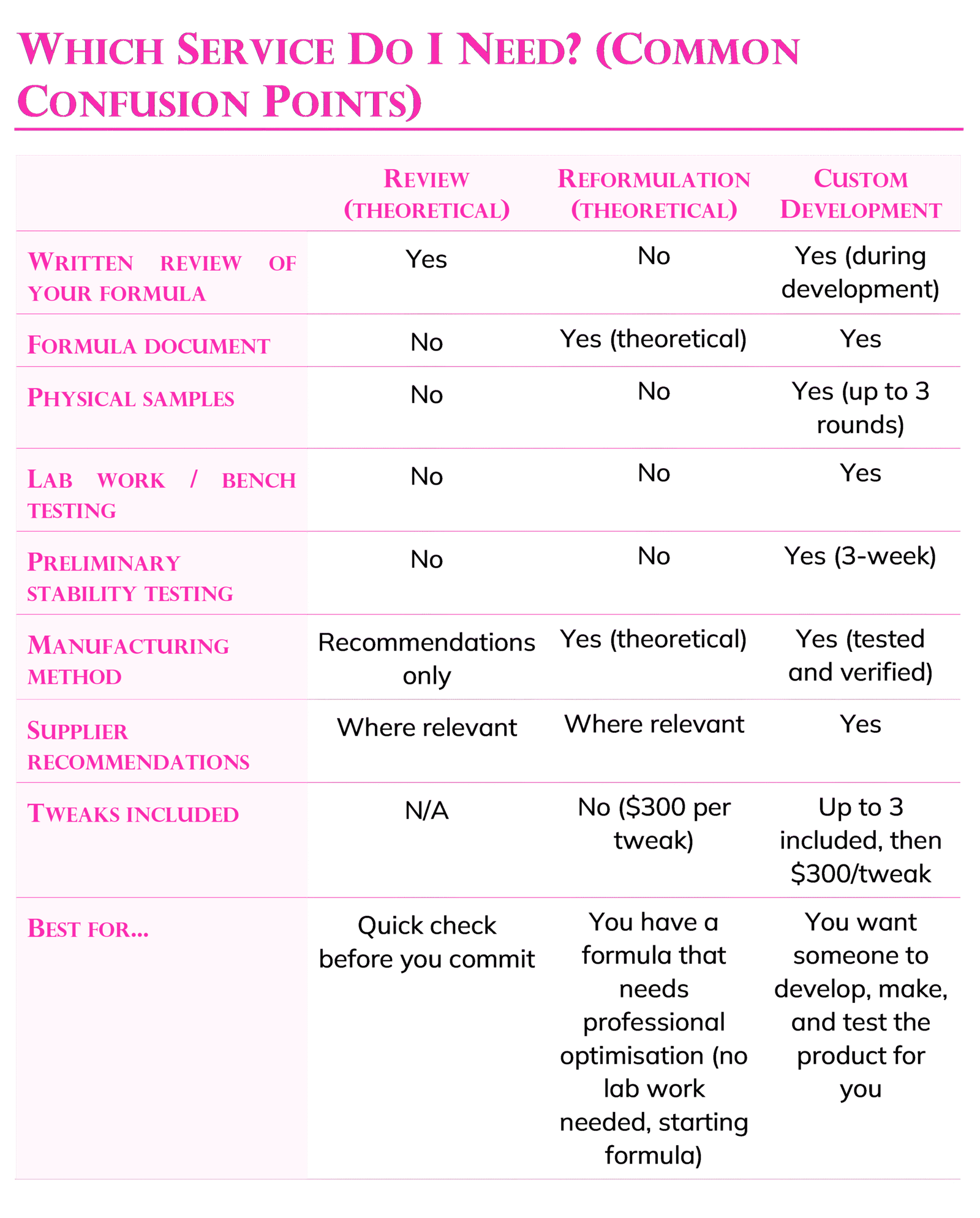 Which service Should I Choose? Reformulation service documentation