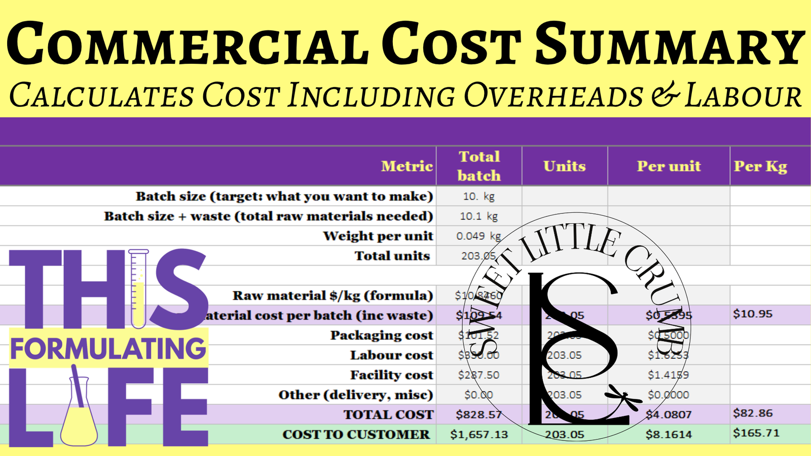 ingredient inventory, commercial & ingredient costing workbook tool ingredient inventory, commercial & ingredient costing workbook tool